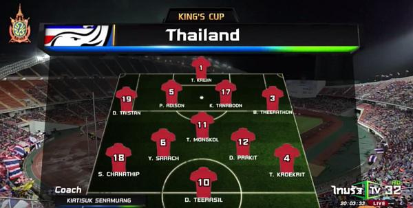 11 ผู้เล่นทีมไทย นัดชิงชัยคิงส์คัพ ครั้ง 44 กับ จอร์แดน